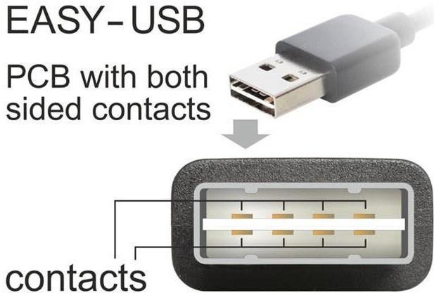 Immagine prodotto Delock Adattatore USB-A>2x seriale DB9 RS-232 (USB 2.0, 60 cm)