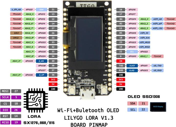 Actual product image Lilygo TTGO LoRa V1.3 ESP32 SX1276 EU868