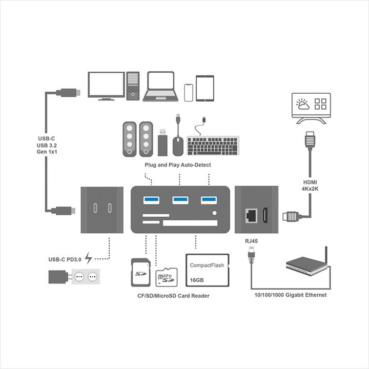 Produktbild LogiLink UA0370 (USB-C, 1 Ports)