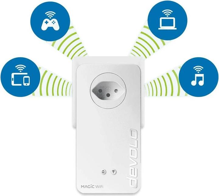 Image du produit Devolo Magic 2 WiFi 6 Starter Kit (2400 Mbit/s)