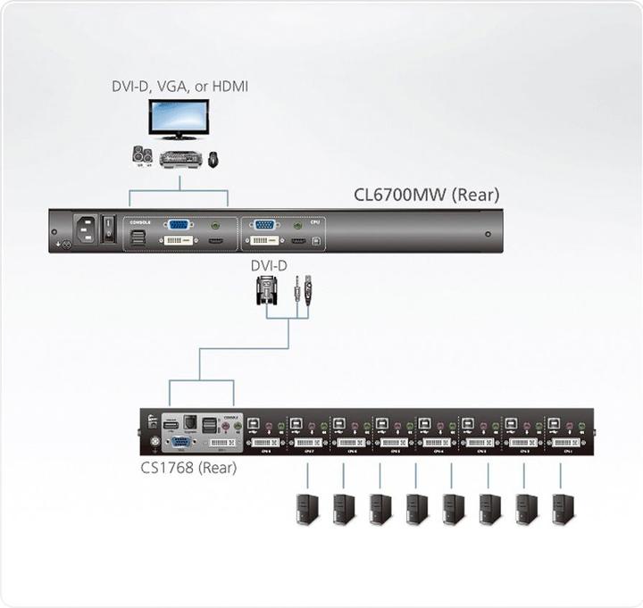 Image du produit Aten Console KVM CL6700MW CH