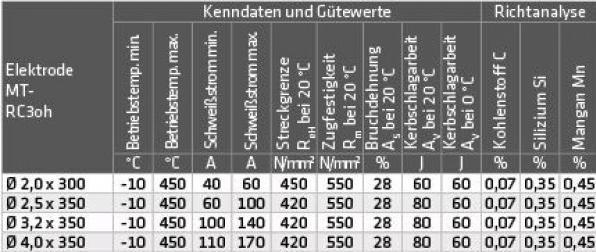 Image du produit Elmag - Schweisselektroden MT-RC3 oh 4,0x350mm ca. 100 Stk./ 4,4kg. Pkg