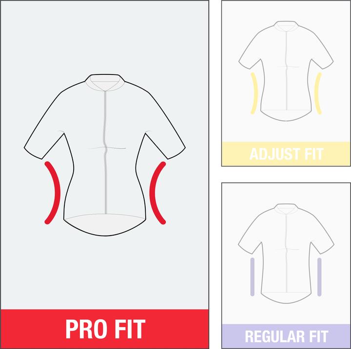 Produktbild Van rysel Unisex kurzarm Sommer Rennrad Radtrikot - Racer 2 (S)
