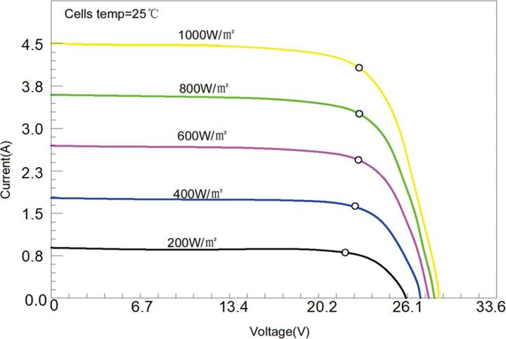 Actual product image Enjoy solar ETFE Marine Semi-flexible solar module 100W/12V (100 W, 3.10 kg)
