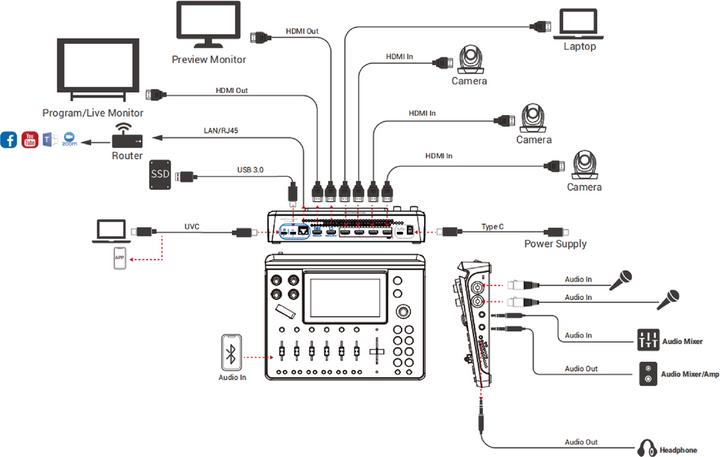 Immagine prodotto RGBlink Mini Mx (Mixer da studio e live)