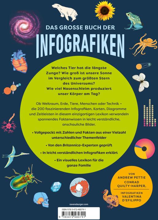 Actual product image Ravensburger Das grosse Buch der Infografiken (German, Andrew Pettie, Conrad Quilty-Harper, 2024)