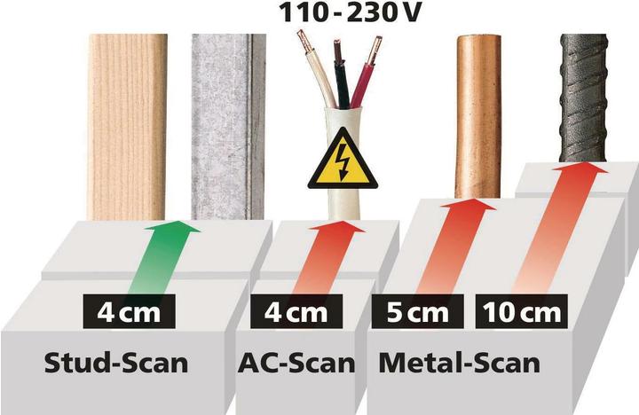 Actual product image Laserliner Locator MultiFinder Pro