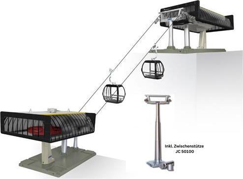 Actual product image Jägerndorfer D-Line Profiset Circulation Ropeway