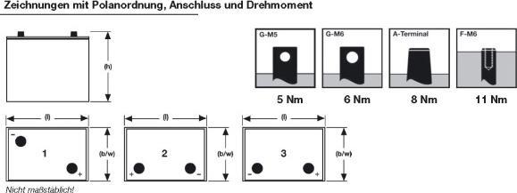 Produktbild Sonnenschein GF 12 014 Y F (12 V, 15 Ah)