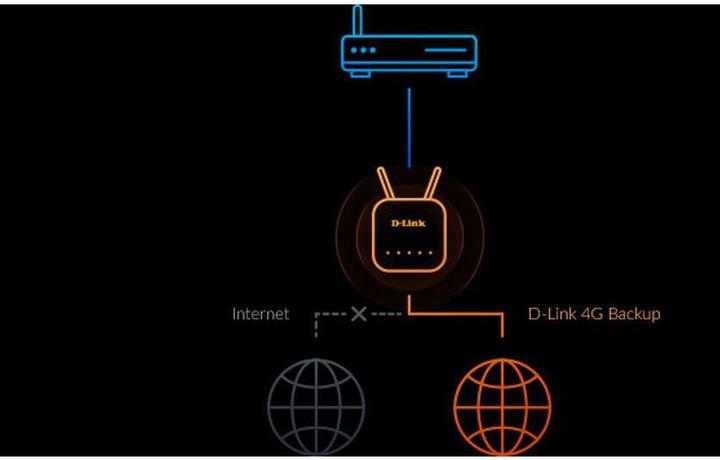 Image du produit D-Link DWR-960 Routeur sans fil