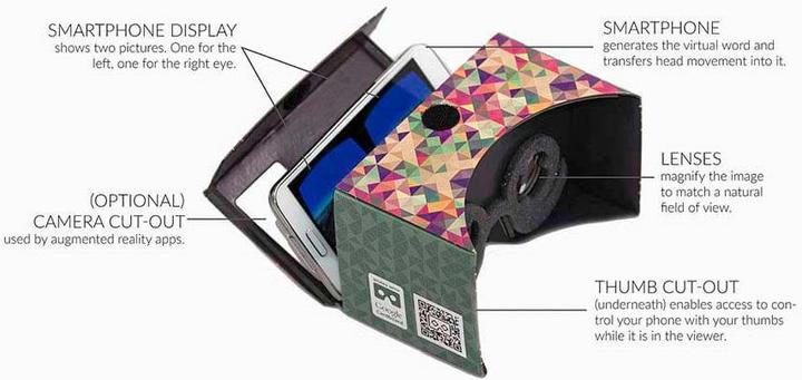 Immagine prodotto Google Virtual Reality Cardboard 2.5 POP!