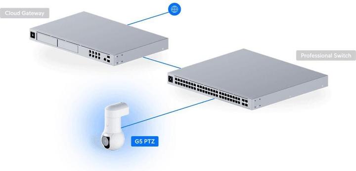 Produktbild Ubiquiti G5 PTZ (2688 x 1512 Pixels)