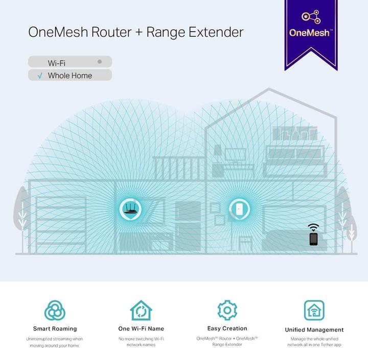 Produktbild TP-Link RE300 (867 Mbit/s, 300 Mbit/s)
