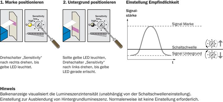 Produktbild Sick Lumineszenzsensor
