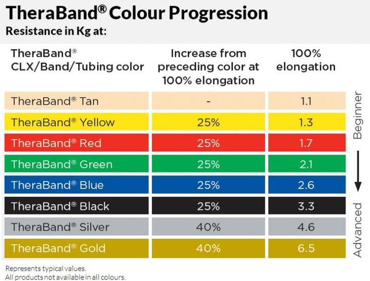 Produktbild TheraBand CLX Band (2 m, Stark)