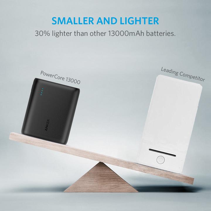 Actual product image Anker PowerCore (13000 mAh, 5 W, 46.80 Wh)