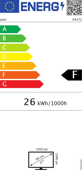 Energy Label Acer KA272 A (1920 x 1080 pixels, 27")