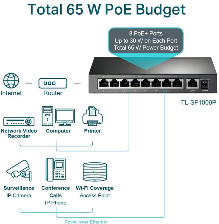 Actual product image TP-Link TL-SF1009P (9 Ports)