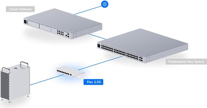 Produktbild Ubiquiti UniFi Flex 2.5G (9 Ports)