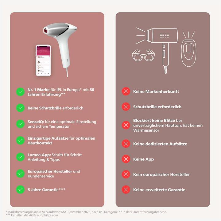 Productafbeelding Philips Lumea IPL Series 8000