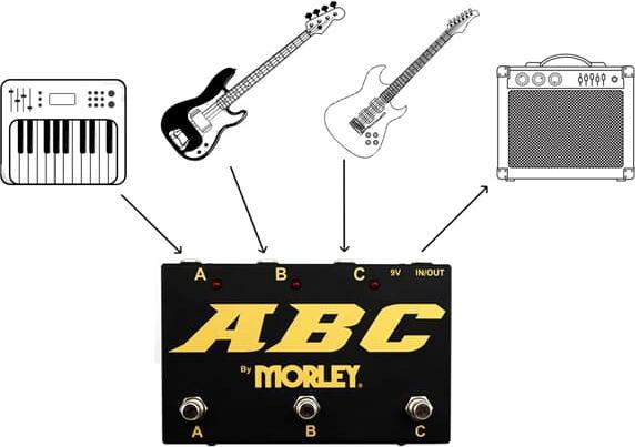 Immagine prodotto Morley Selettore/Combinatore Serie Oro Abc-G