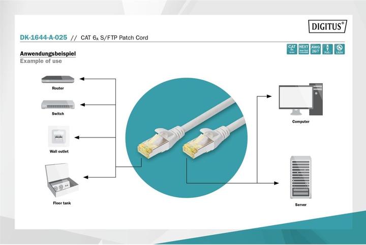 Actual product image Digitus CAT 6A S/FTP patch cord (S/FTP, CAT6a, 2.50 m)