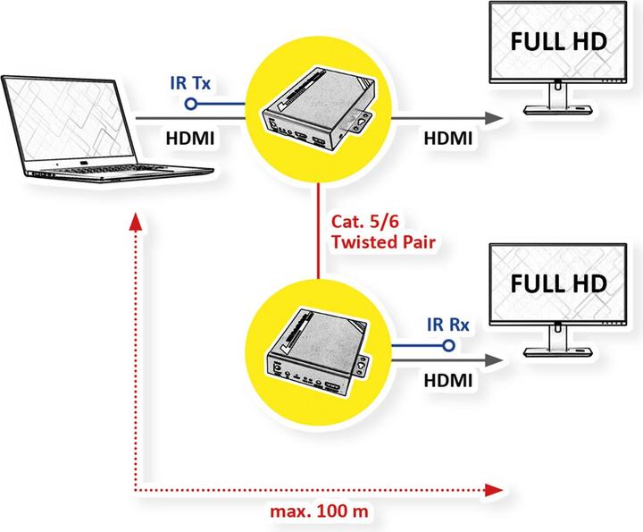 Produktbild Roline HDMI Extender via TP Kabel, kaskadierbar