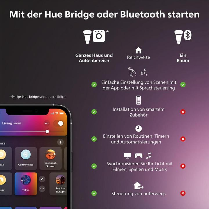 Actual product image Philips Hue Centura White & Color Ambiance (230 lm, GU10)