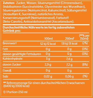 Valeurs nutritives et ingrédients SodaStream Mirinda (1 x 44 cl)