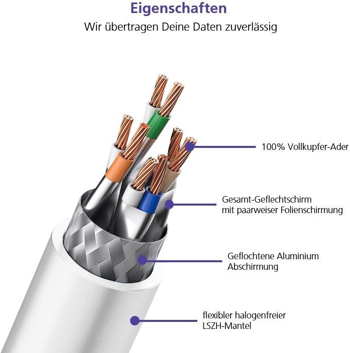 Produktbild Helos Herweck Patchkabel (S/FTP, CAT6a, 3 m)