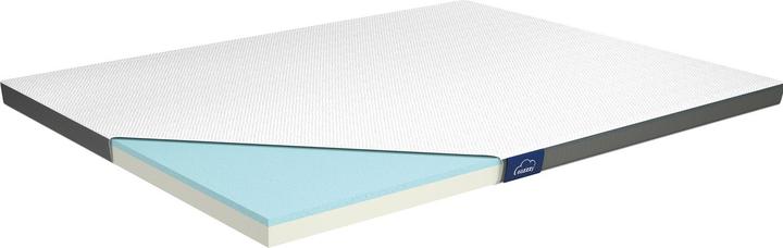 Image du produit Genius Eazzzy (90 x 200 cm)