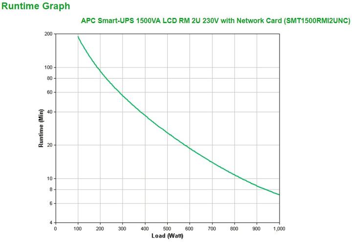 Produktbild APC Smart-UPS (1500 VA, 1000 W, Line-Interaktiv USV)