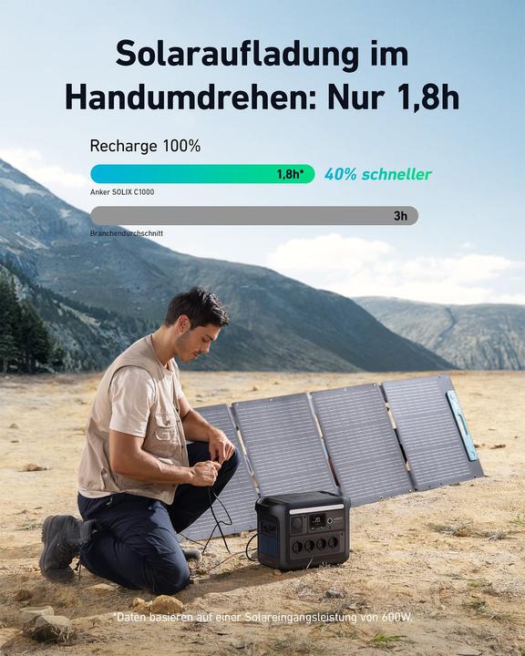 Produktbild Anker SOLIX C1000X (1056 Wh, 12.90 kg)