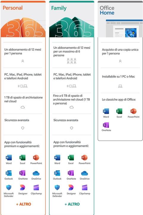 Actual product image Microsoft M365 Family Italian Subscription (1 Devices, 12 months)