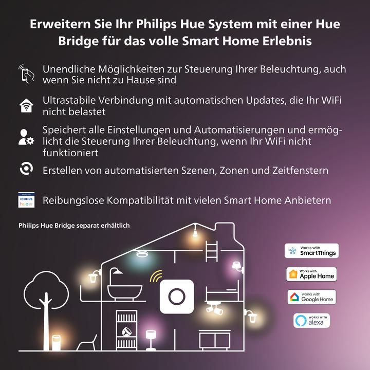 Produktbild Philips Hue SmartPlug