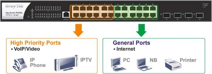 Produktbild Draytek VigorSwitch P2280X: 24 Ports PoE (28 Ports)
