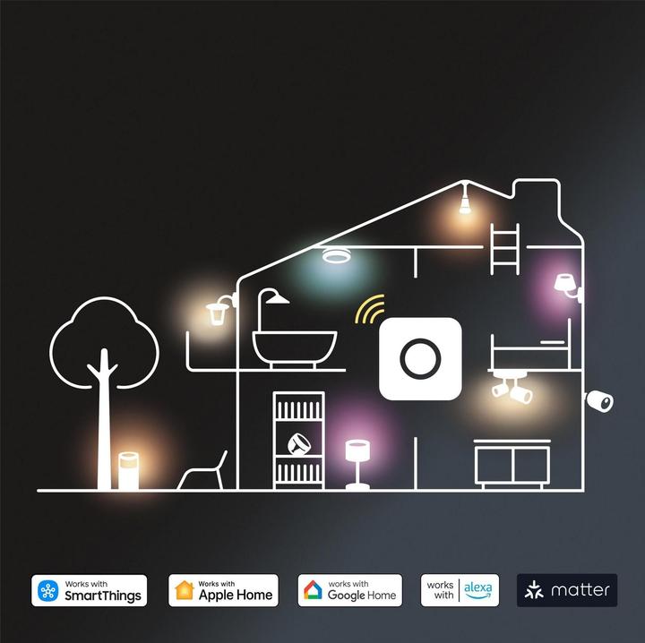 Actual product image Philips Hue Play Wall Washe (1035 lm)