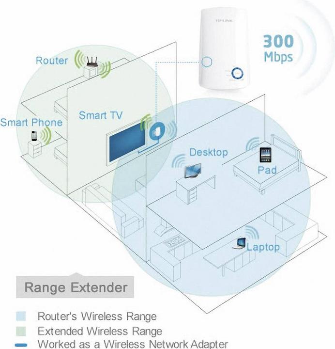 Produktbild TP-Link Tl-Wa850re (300 Mbit/s)