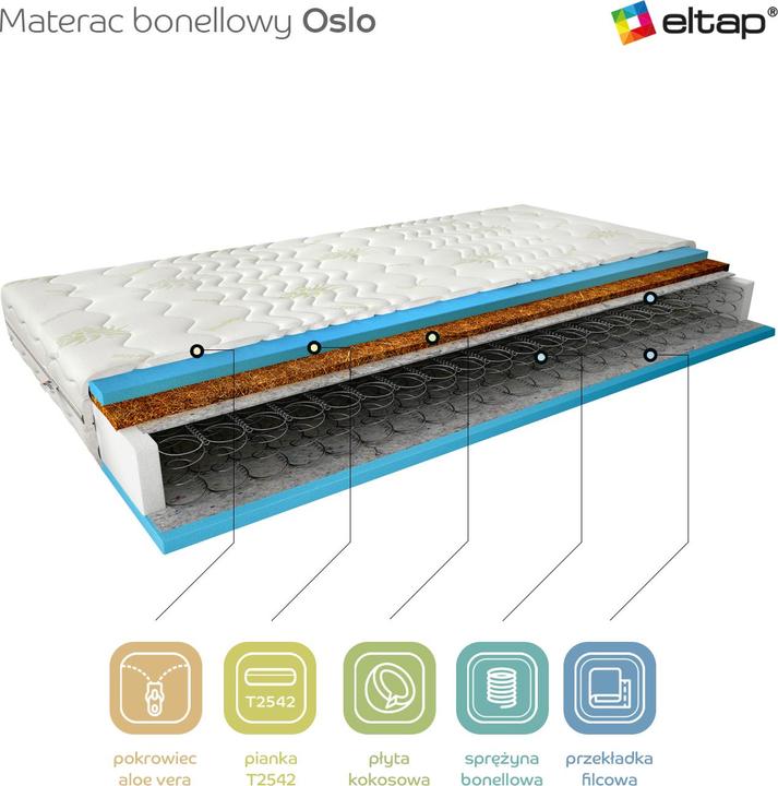 Produktbild ELTAP Oslo Aloe Vera (90 x 200 cm, Federkern)