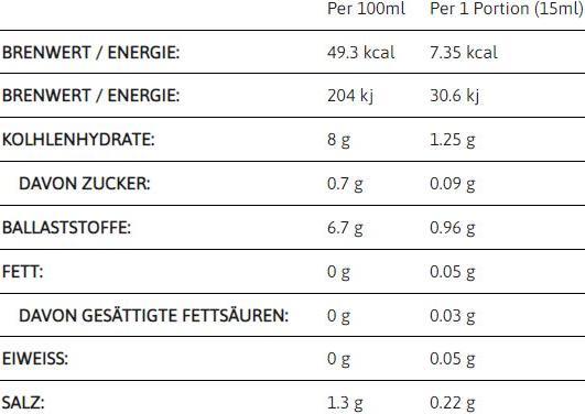 Valeurs nutritives et ingrédients Callowfit Mayo Style