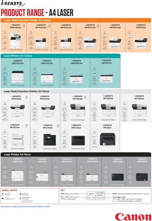 Actual product image Canon i-SENSYS MF553DW Laser DPI per minute WLAN (Laser, Black and white)