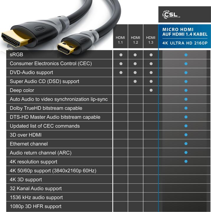 Image du produit CSL micro HDMI (Typ D) — HDMI (Typ A) (3 m, HDMI)