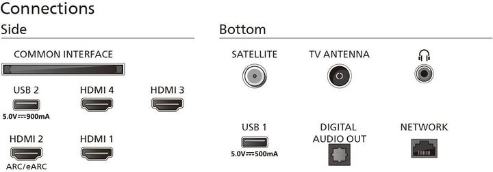 Produktbild Philips 55PML9009/12 (55", PML9009, Mini-LED, 4K, 2024)
