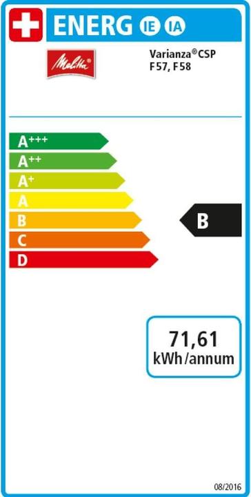 Energielabel Melitta Varianza