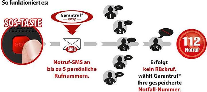 Immagine prodotto Simvalley Telefono fisso 4G, funzione hotspot