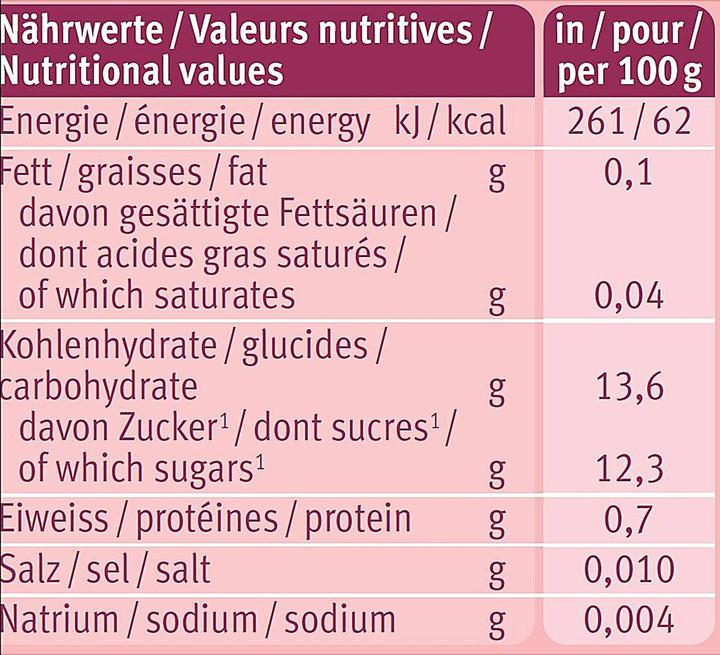 Valori nutrizionali e ingredienti Holle Letto zebrato (100 g)