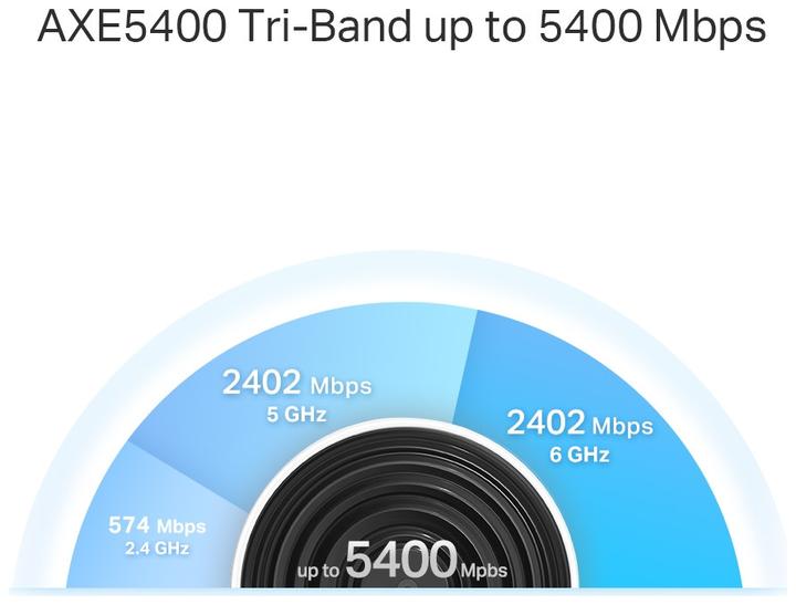 Productafbeelding TP-Link Deco XE75 Pro (2-pak)