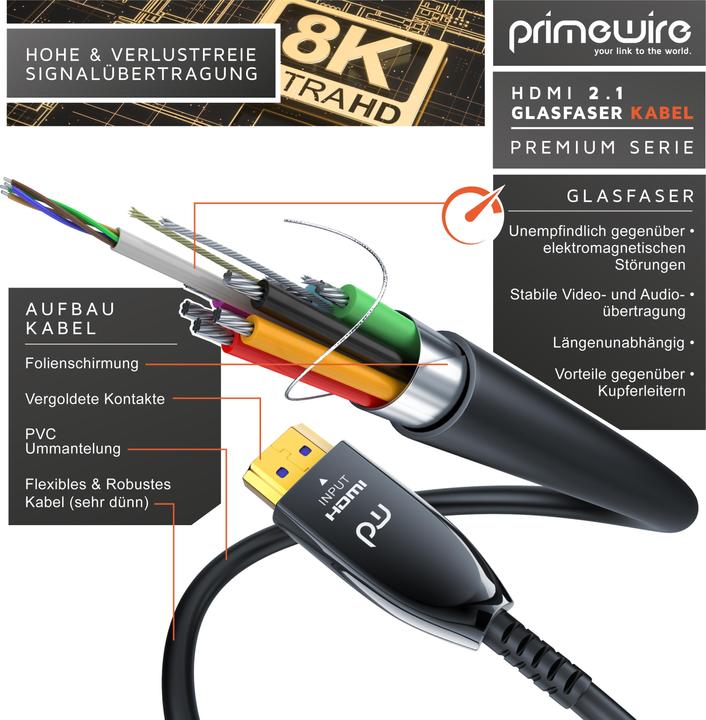 Produktbild Primewire HDMI Glasfaser Kabel 2.1, Typ A, UHD, 8K @ 120Hz, 4k @ 240Hz mit DSC, HDR10+, 3D, eARC, HDCP 2.3 (15 m, HDMI)