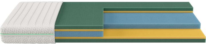 Produktbild Isabelle by Bico Dream (80 x 220 cm, Schaumstoffkern)