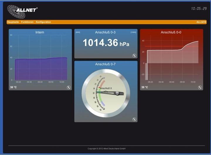 Produktbild Allnet ALL3419 / IP MSR Zentrale 3x I2C, 1x USB, LAN/WLAN